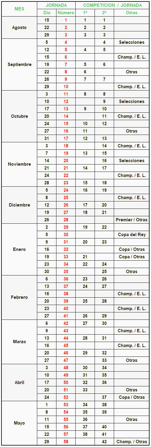 Horarios partidos de la quiniela